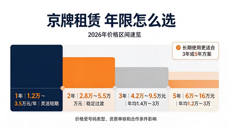 京牌新能源租赁优势