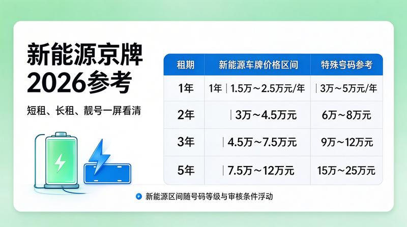 2026北京车牌政策分析